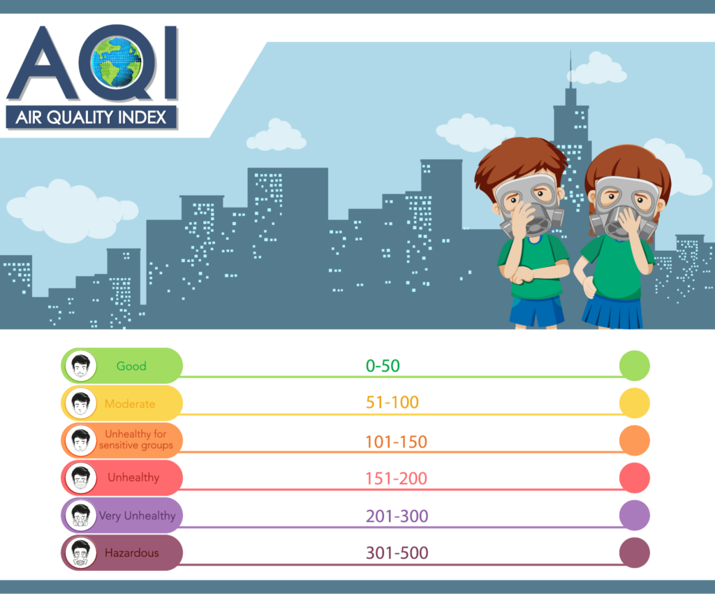 Air Qaulity Index