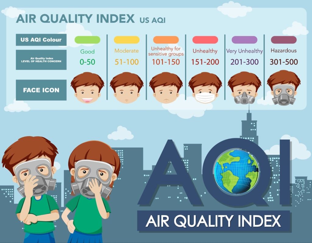 What is Air Quality Index?