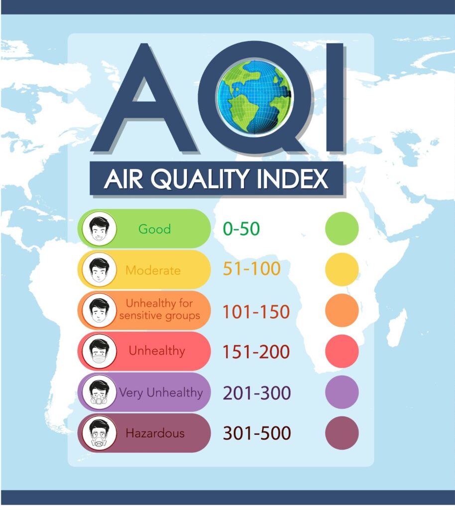 What Is the Air Quality Index (AQI) and How Is It Measured?