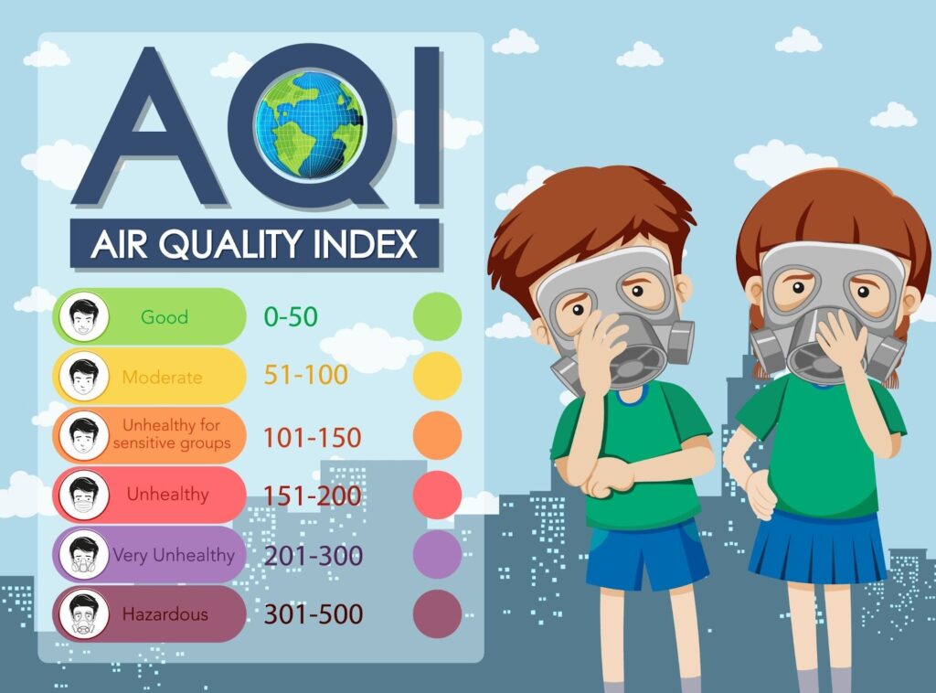 What Happens When Air Quality Reaches Hazardous Levels (AQI 300–500+)