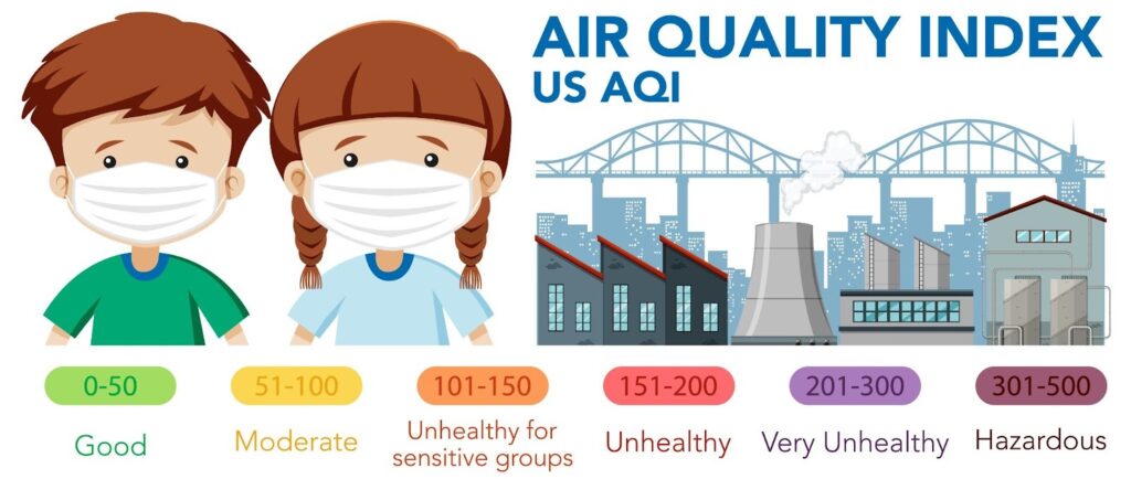 What Does Air Quality Index Measure?